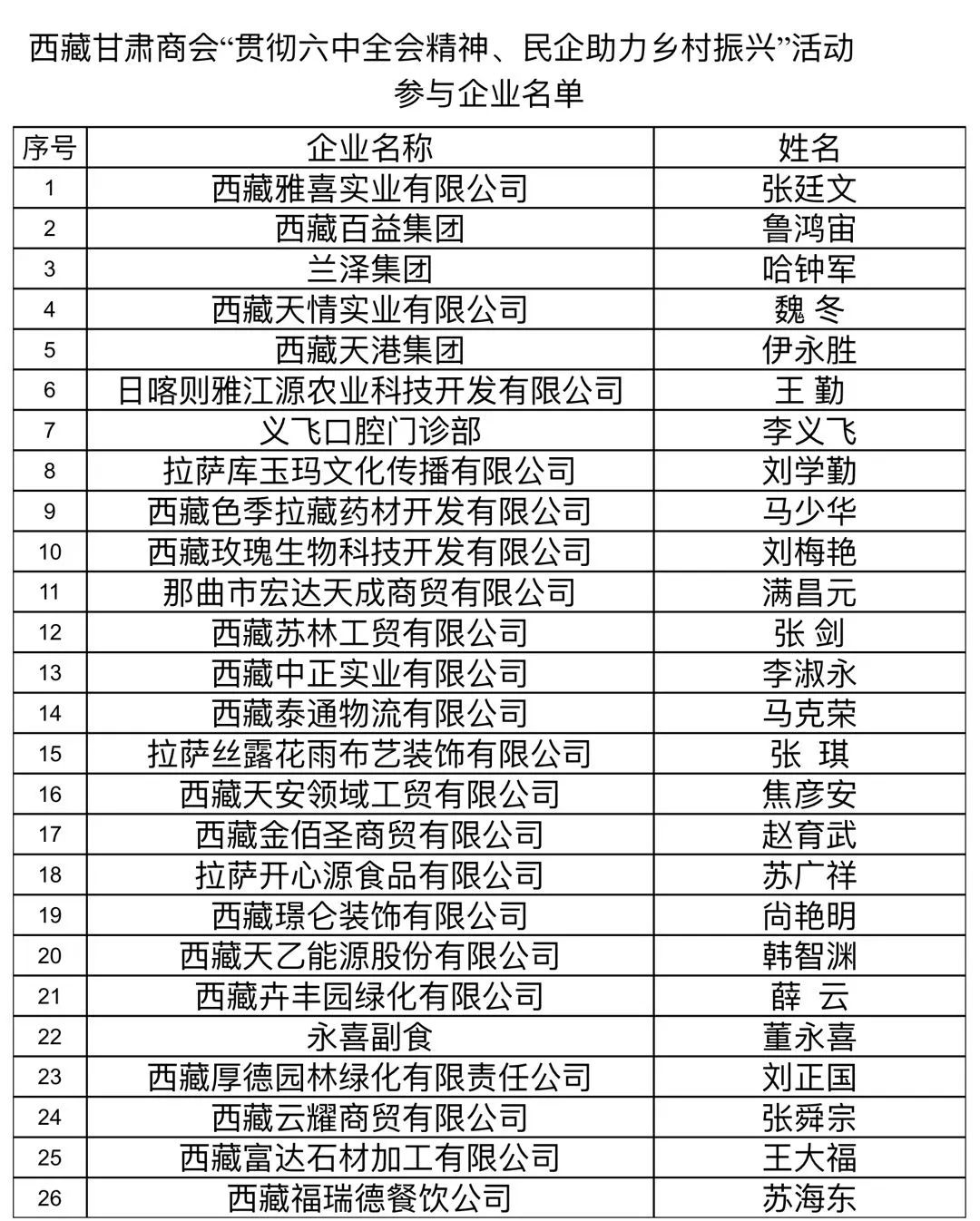 西藏甘肃商会举行“贯彻六中全会精神、民企助力乡村振兴”活动(图8)